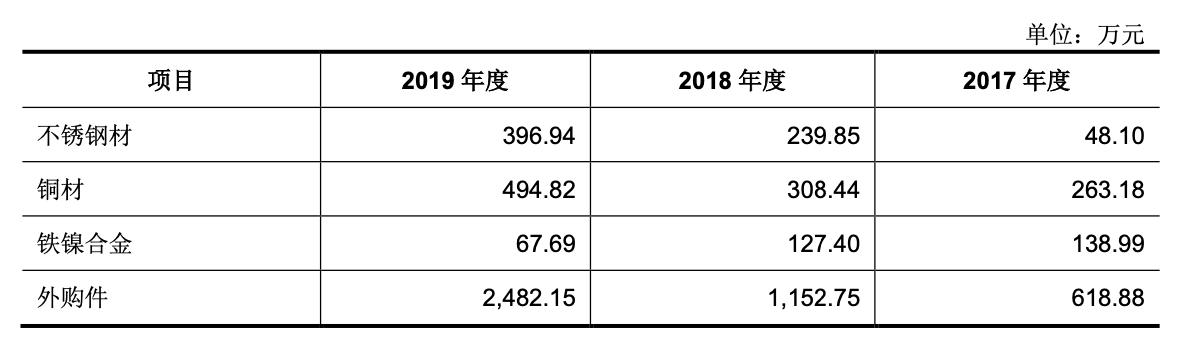 「公司深度」和林科技：精微电子零部件制造，第一大客户歌尔股份