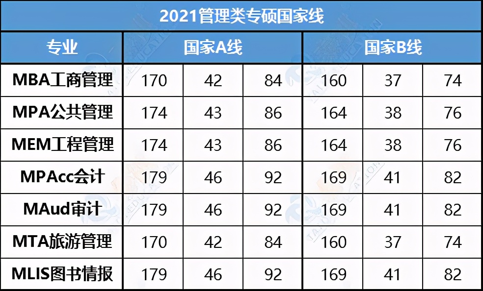 34所高校考研复试分数线2023,清华大学2018考研复试基本分数线