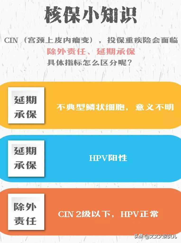 宫颈癌前病变cin3保险理赔吗,上皮内瘤变重疾险赔付吗