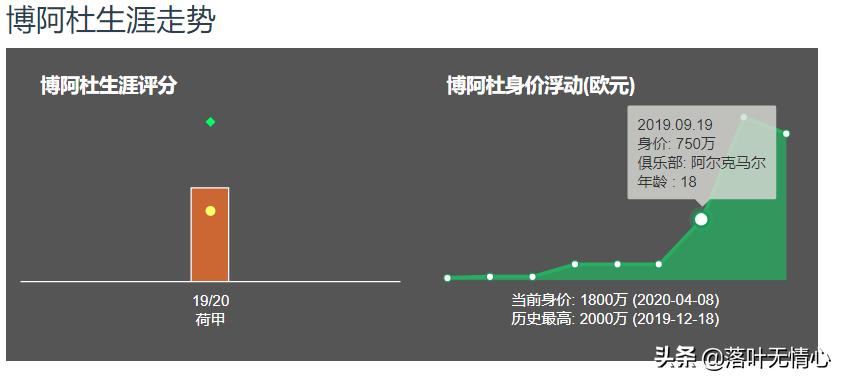 分析：荷兰新妖星博阿杜的成名之路，未来十年锋霸引欧洲豪门哄抢