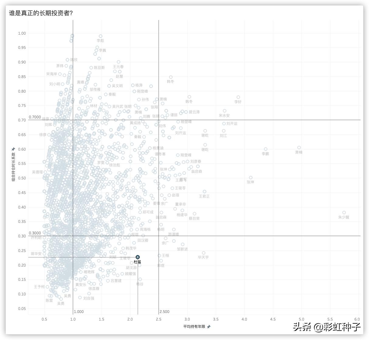 上投摩根基金杜猛-上投摩根远见两年持有期，值不值得买？