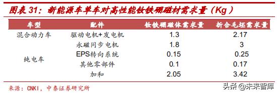 钕铁硼永磁材料前景展望,强磁材料钕铁硼材料走势