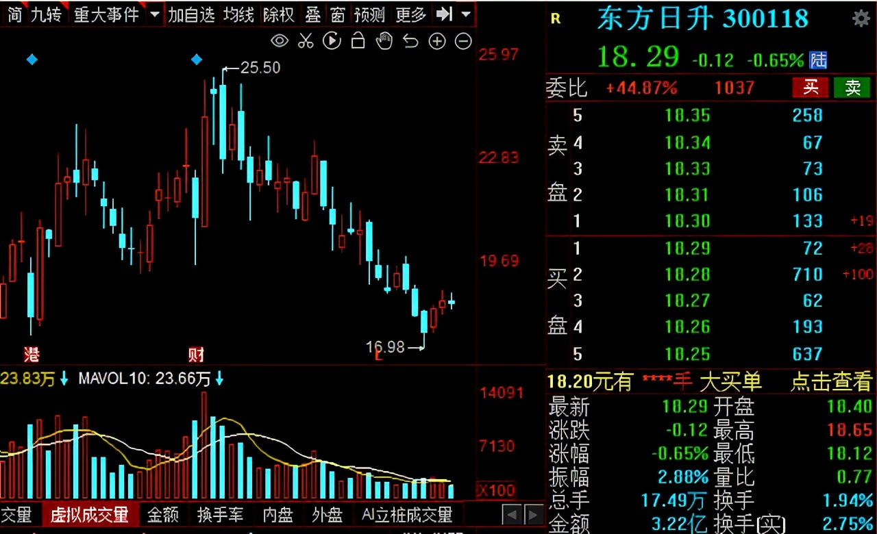 光伏龙头股排行,光伏电池板块龙头股一览表