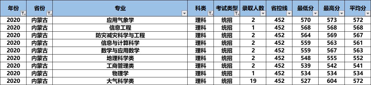 2021高考：“气象界黄埔军校”南京信息工程大学怎么样？好考吗？
