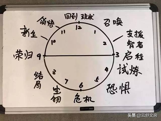 孩子不会写作文的句子,孩子不会写作文一张图表搞定