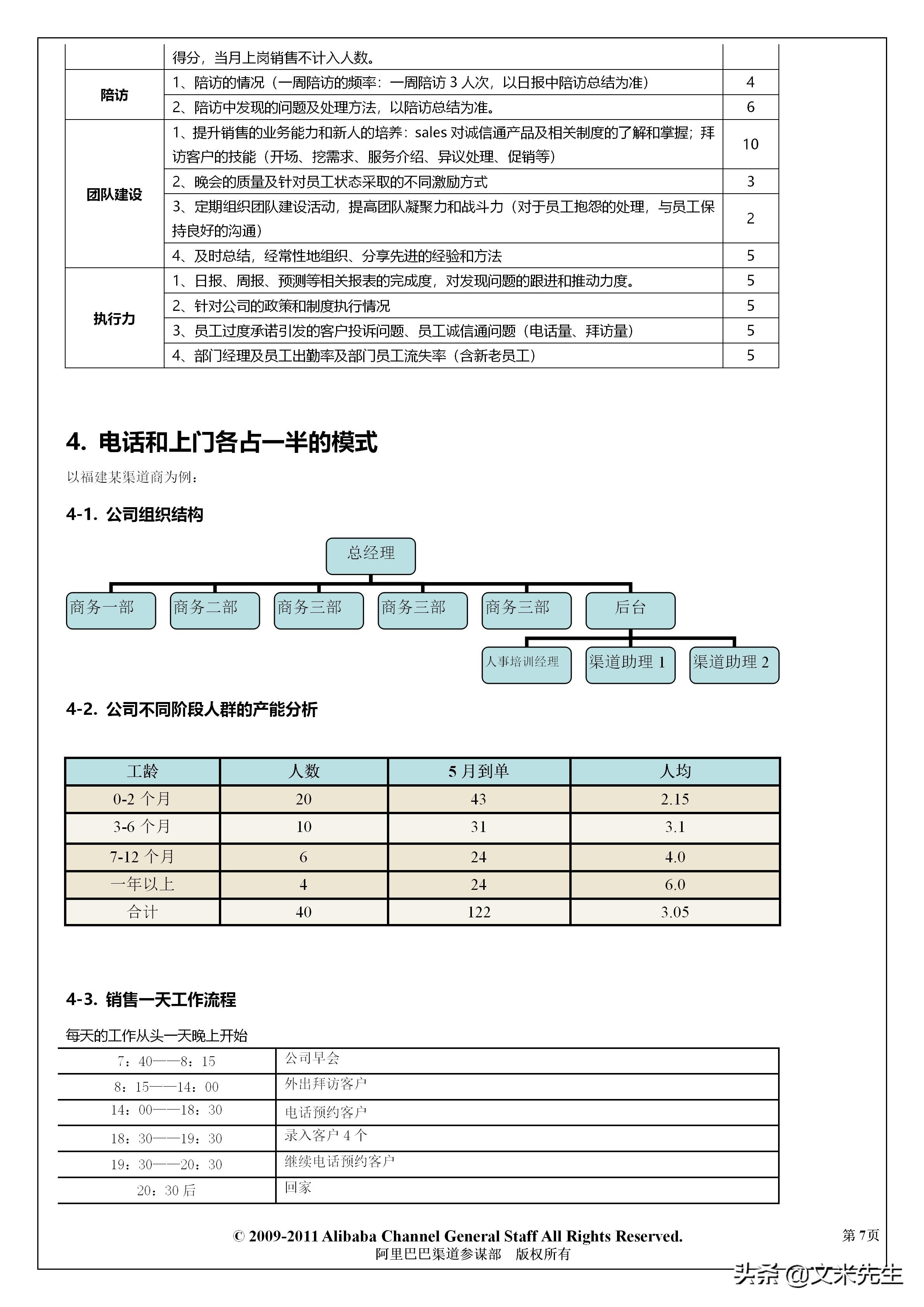阿里巴巴怎么定销售薪酬体系,阿里巴巴中层人员年薪