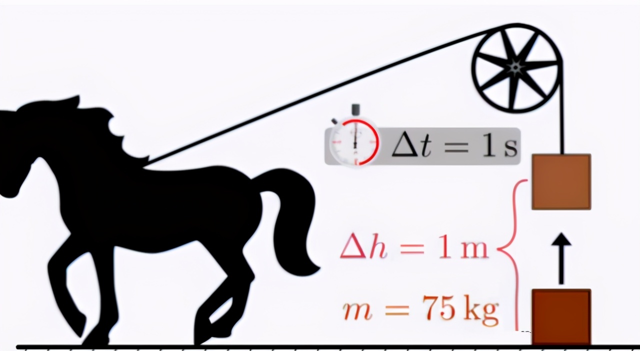 所有的电器都是220v吗,空调输入功率2160瓦相当于多少匹