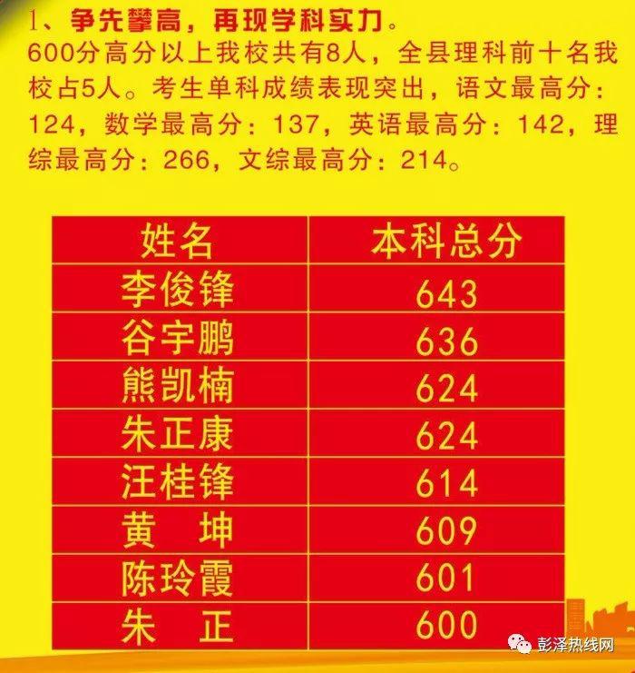 九江二中2019高考喜报,九江高考喜报2009