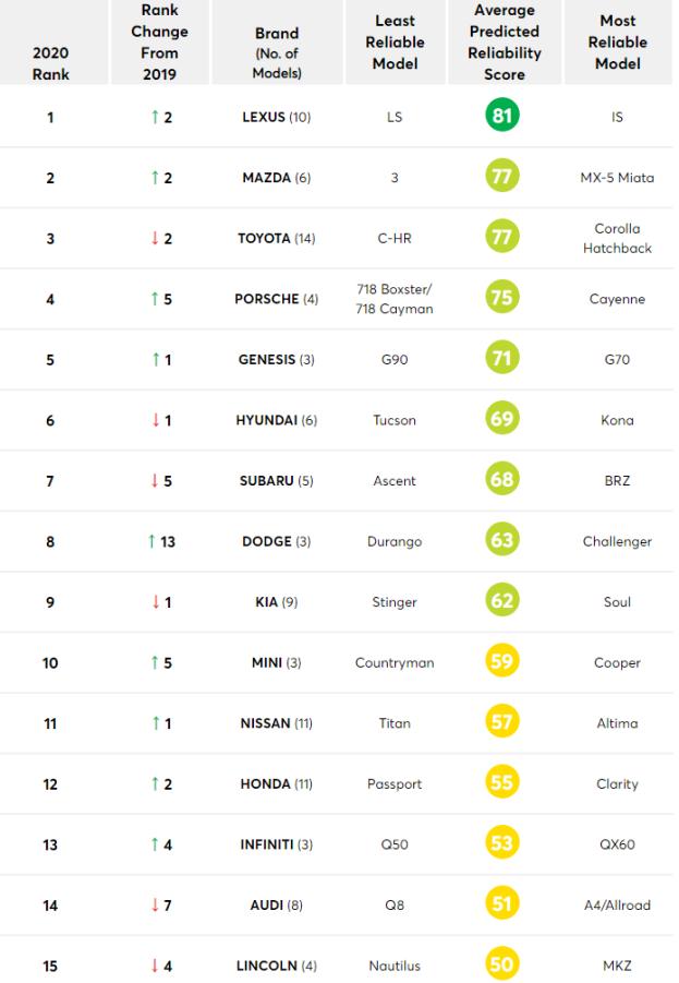 汽车品牌质量前十名排名表最新款,汽车品牌最新质量排名出炉