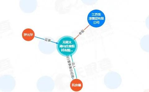 无锡小区空置率排名,无锡空置率