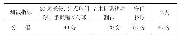 余庆中学2024中考统招线,余庆余中2024体育自主招生