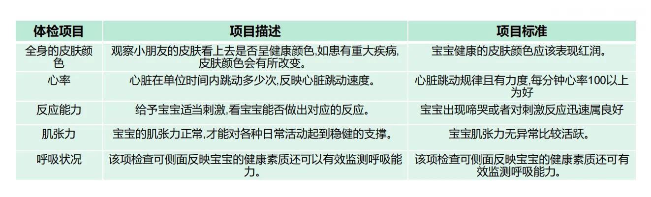 0-3岁宝宝体检问题,0-3岁宝宝体检注意哪些