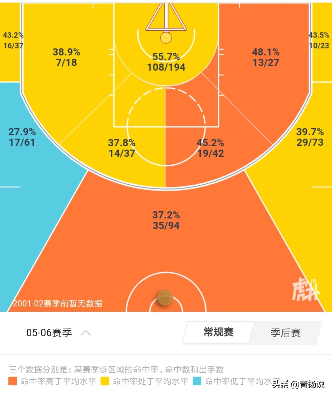 白巧克力威廉姆斯生涯场均失误,白巧克力威廉姆斯打了几年