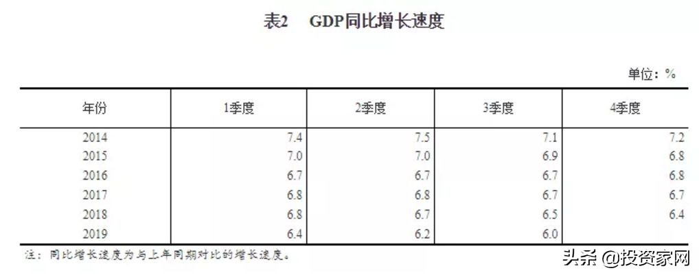 2019数百家独角兽阵亡：3大原因、5大陷阱，一地鸡毛