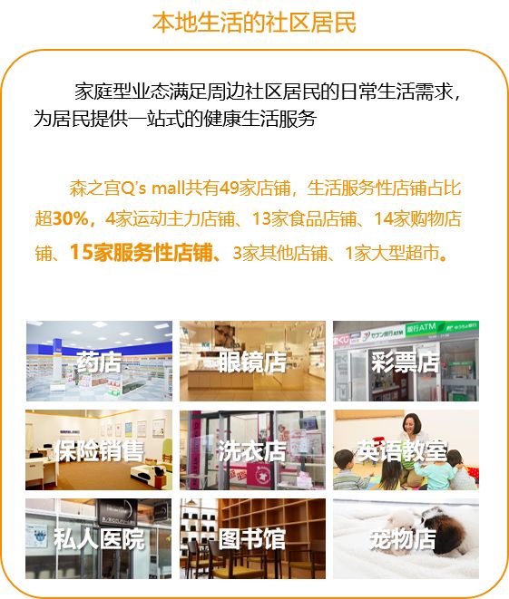 社区商业建筑案例,大阪森之宫morinomiya