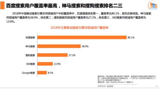 百度也许会死但搜索需求永远不会死
