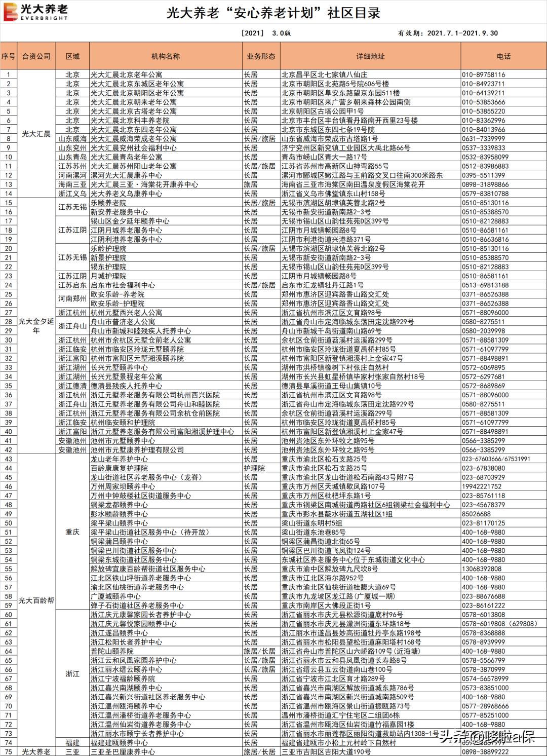 泰康养老社区太贵,光大永明养老社区与泰康社区对比