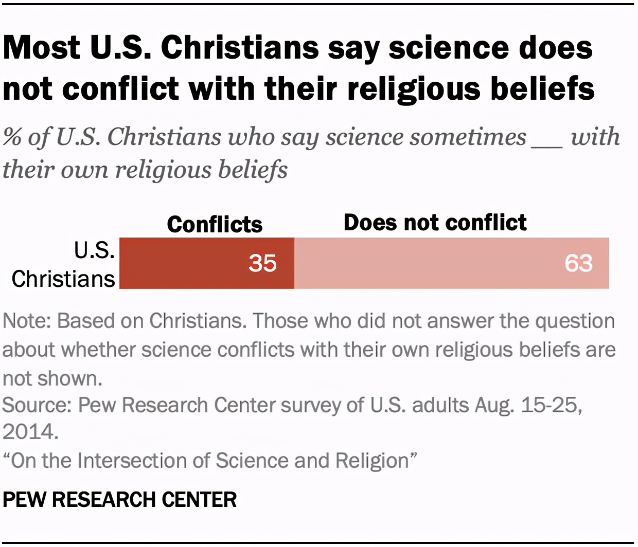 18张图看懂美国,一张图看懂美国真实的数据