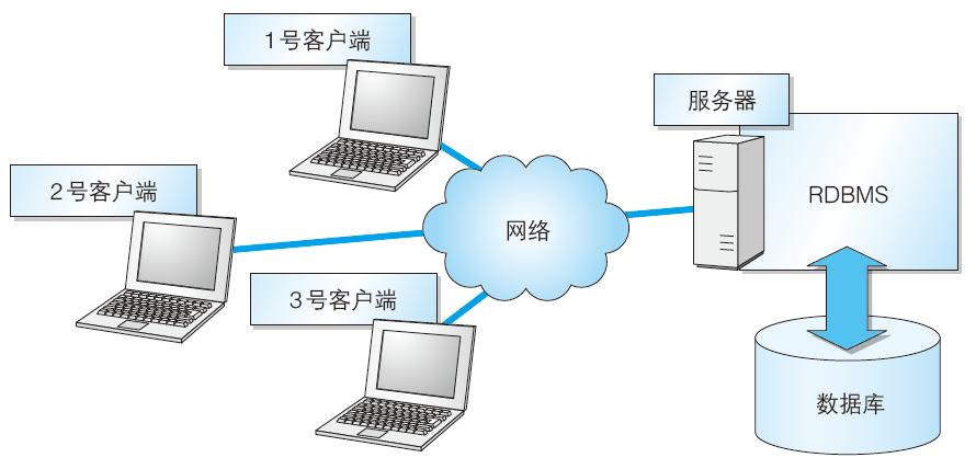 sql数据库入门基础知识是什么东西,什么是数据库语言