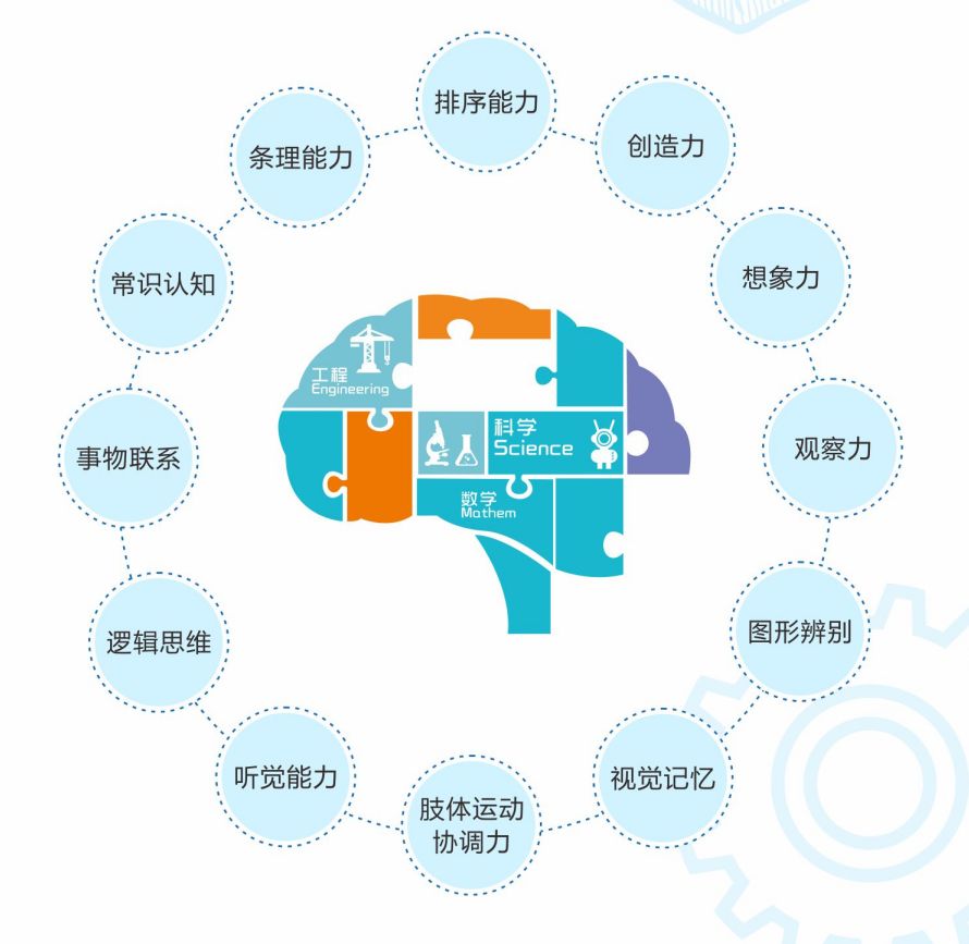 百变天才佛山,百变天才能力测评