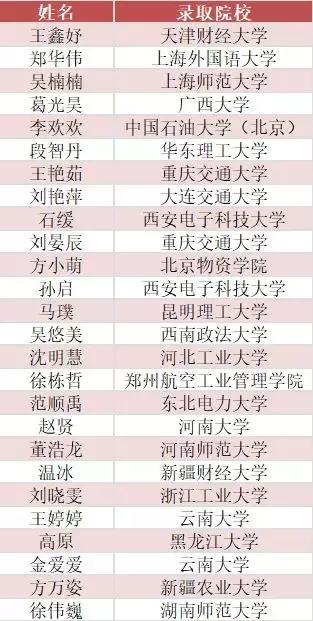 南阳经济管理学院招生,南阳师院大专专业