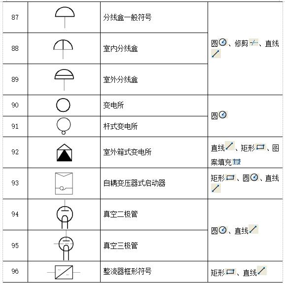 cad中电气图例符号,电器元件符号大全图