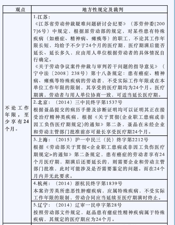 律师工伤知识,律师带您科普