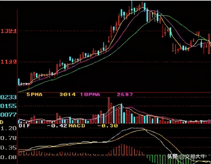 期货交易各种形态分析图,期货交易的9大层次