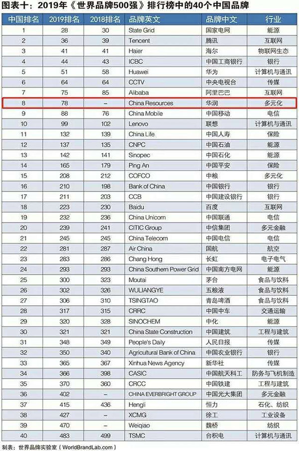 华润地产石家庄,华润在石家庄的地产