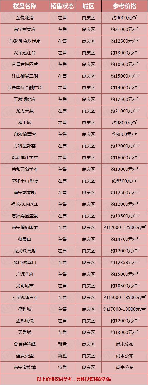 南宁捡漏房,南宁刚需楼盘推荐