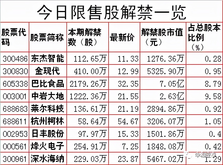 周三股市有哪些数据分析,周三股市重点投资参考