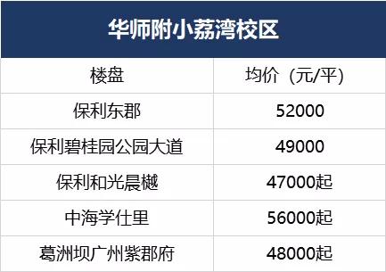 荔湾欢呼！5700多个学位上线！广钢、大坦沙再迎重磅学校