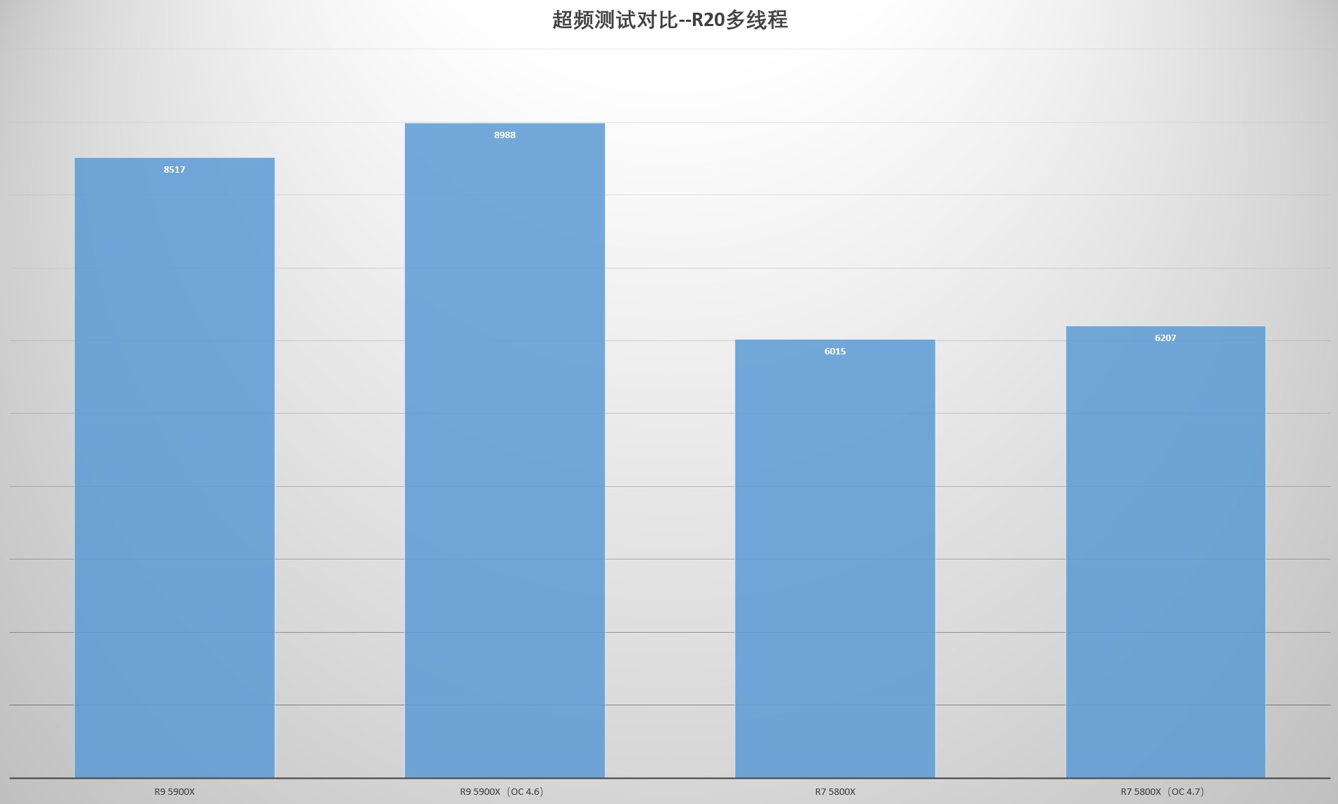 买前生产力买后游戏力,买前生产力买后劳动力
