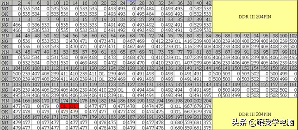 华硕笔记本开机显示未正确启动,华硕笔记本开机黑屏无显示怎么修