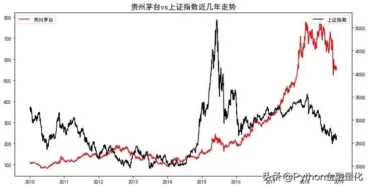 量化选股python,python量化问财选股