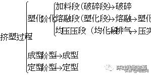 8000字长文，全面讲述电缆挤塑工艺（强烈建议转发收藏）