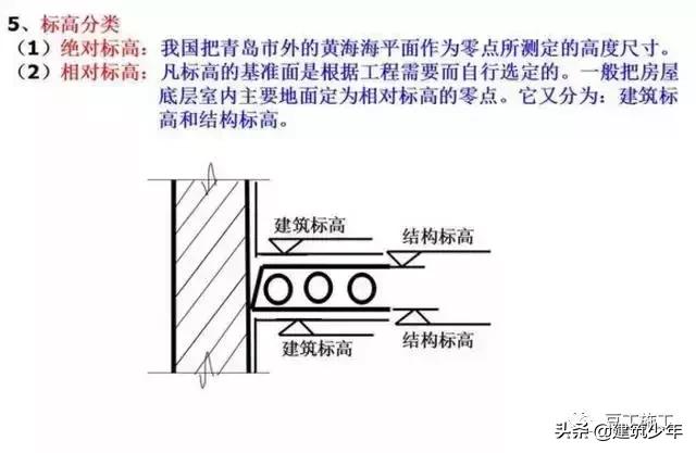 工程设计图纸识图入门教程,桥梁工程图纸识图