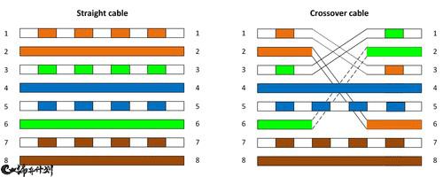 在海拔4200米,自己发电联机玩《暗黑2》的三天