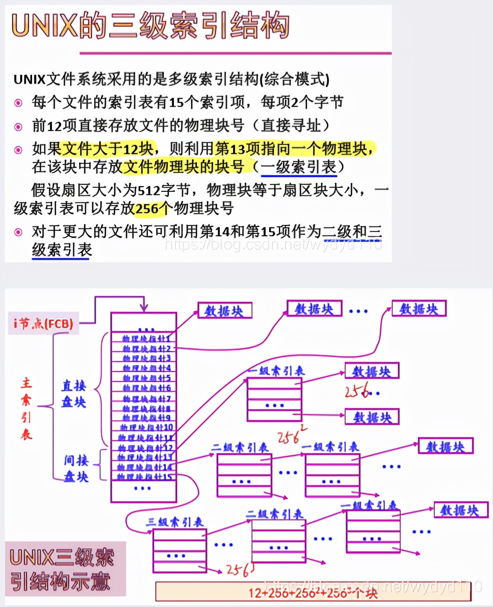 华文慕课操作系统原理综合考试,慕课操作系统东北大学答案