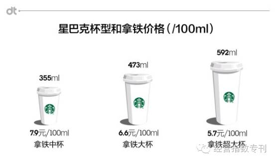 星巴克“中杯”究竟隐含了哪些秘密？