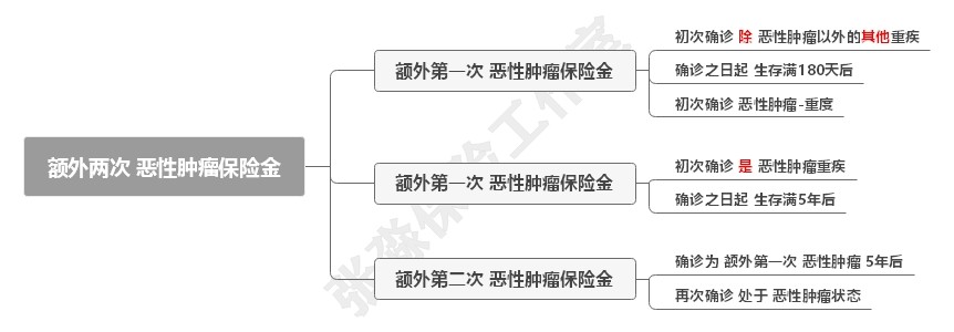 张淼淼人寿保险,张淼保险