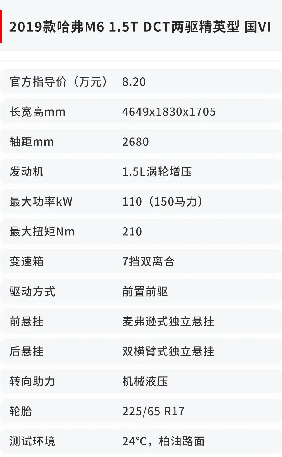 新款哈弗m6试驾,试驾哈弗m6手动精英智联型