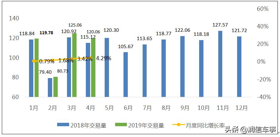 揭秘二手车金融中的套路,提前做功课避免被套路