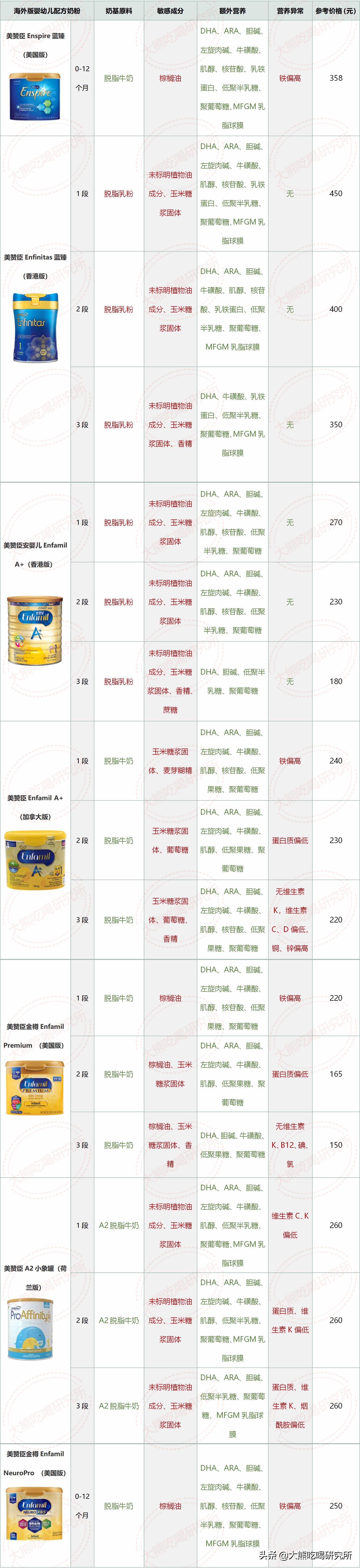海淘奶粉真的有必要买吗,海淘奶粉值不值得购买