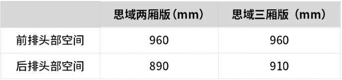 新款思域破百几秒,8代思域1.8加速几秒破百