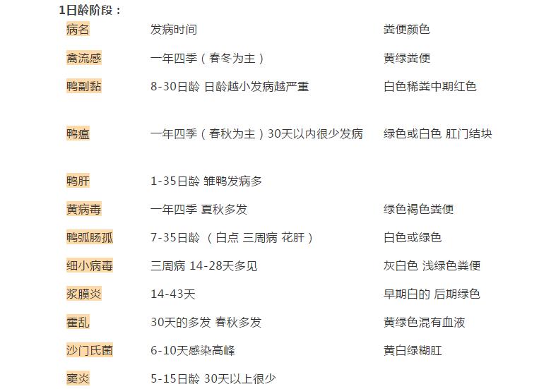 鸭鹅无缘无故生病怎么治,鸭鹅容易得什么病怎么预防治疗