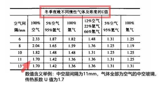 高品质门窗的玻璃的基本知识,阳光房玻璃用什么规格标准好