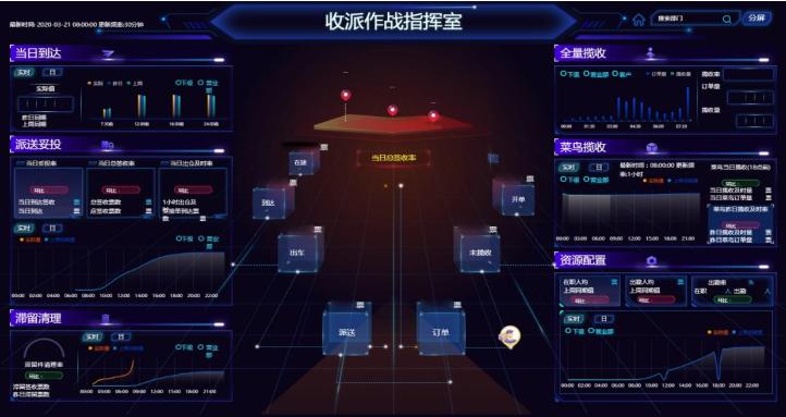 德邦快递风雨无阻,德邦快递向着光出发