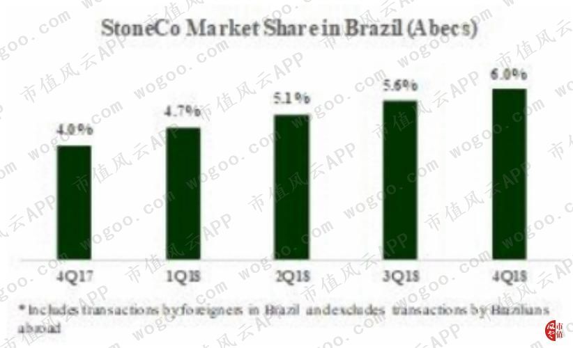 Stone：阿里、巴菲特、淡马锡参演的巴西版三国演义|海外风云