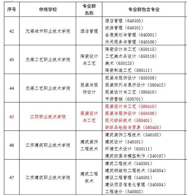 江阴这所学校，有个省级“高水平群”